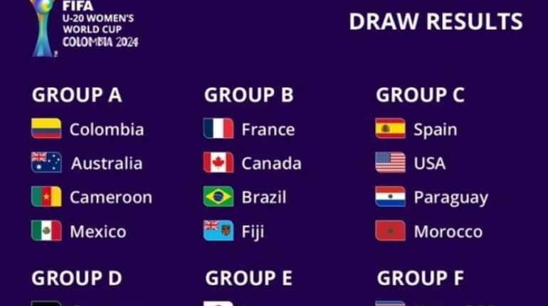 México en Grupo A del Mundial Femenil Sub 20 a celebrarse en Colombia