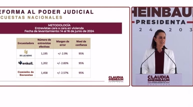 Apoyan ciudadanos reforma al Poder Judicial: Sheinbaum