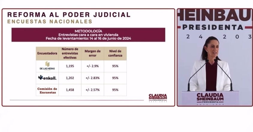 Apoyan ciudadanos reforma al Poder Judicial: Sheinbaum