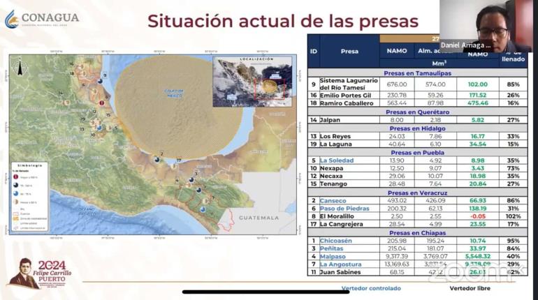 Presas del Alto Grijalva se ubican en un 35% de su llenado: Conagua