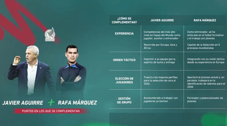 Javier Aguirre nuevo DT del TRI; Márquez auxiliar