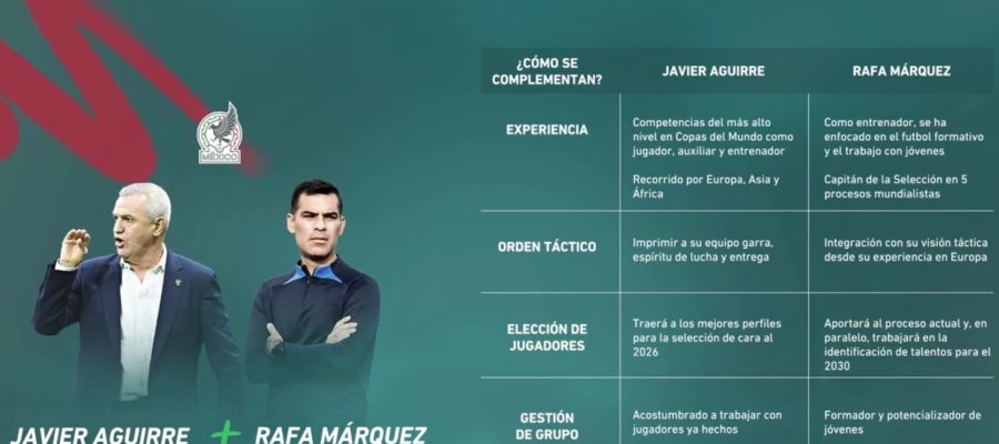 Javier Aguirre nuevo DT del TRI; Márquez auxiliar