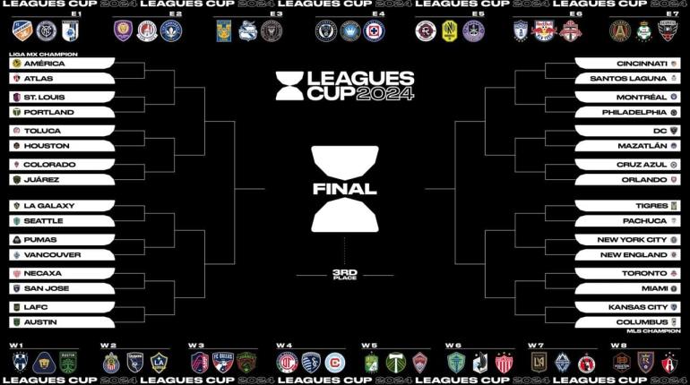 Listos los 16avos de final de la Leagues Cup; avanzaron 11 equipos mexicanos