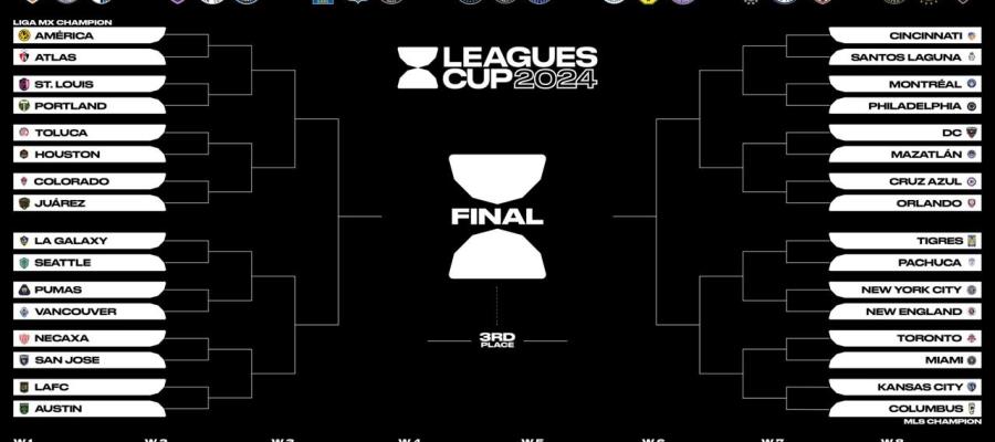 Listos los 16avos de final de la Leagues Cup; avanzaron 11 equipos mexicanos