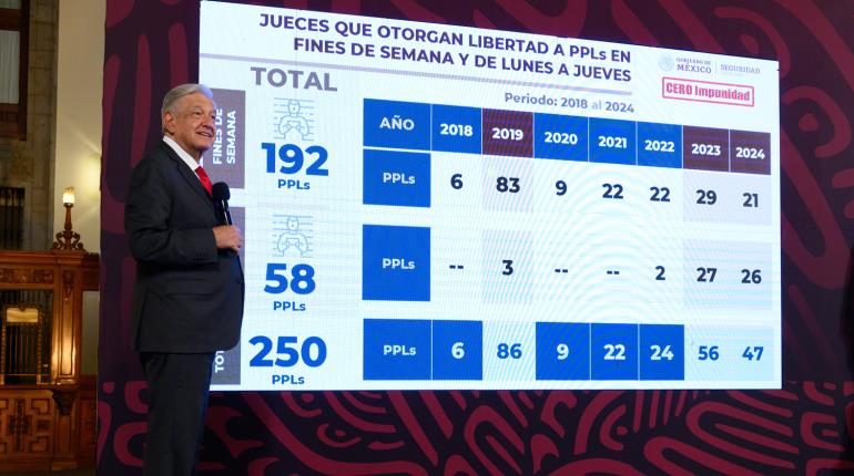 Reforma Judicial debe iniciar con elección de jueces, magistrados y ministros: AMLO