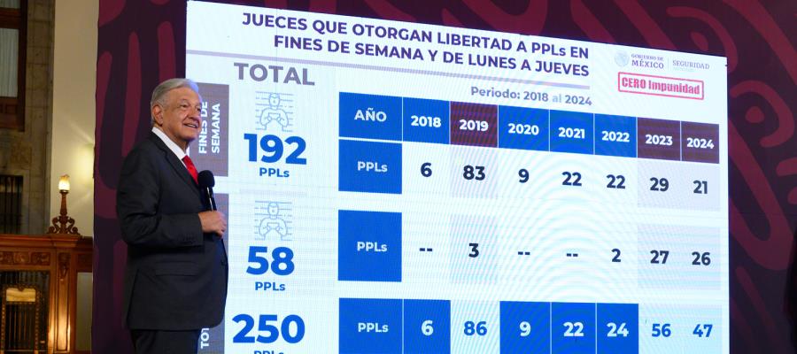 Reforma Judicial debe iniciar con elección de jueces, magistrados y ministros: AMLO