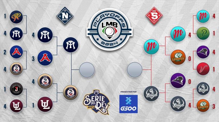 Diablos vs Guerreros y Sultanes vs Tecolotes, la series de Campeonato de Zona Sur y Norte en LMB 