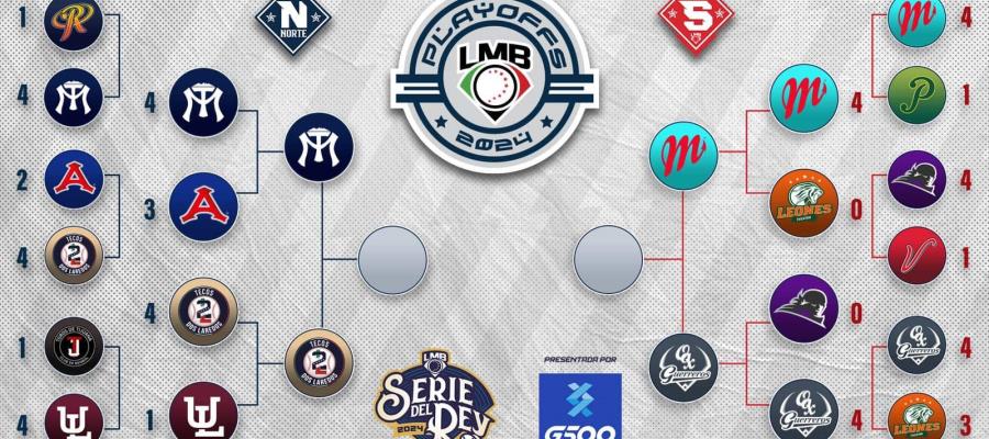 Diablos vs Guerreros y Sultanes vs Tecolotes, la series de Campeonato de Zona Sur y Norte en LMB 