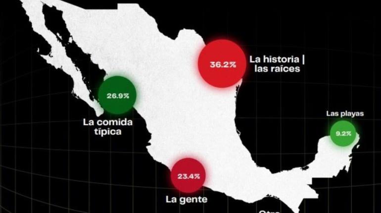 81% de mexicanos orgullosos de su nacionalidad: Poligrama