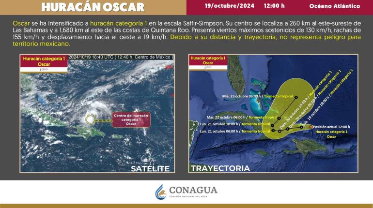 Se intensifica "Oscar" a huracán categoría 1 frente a costas de Cuba