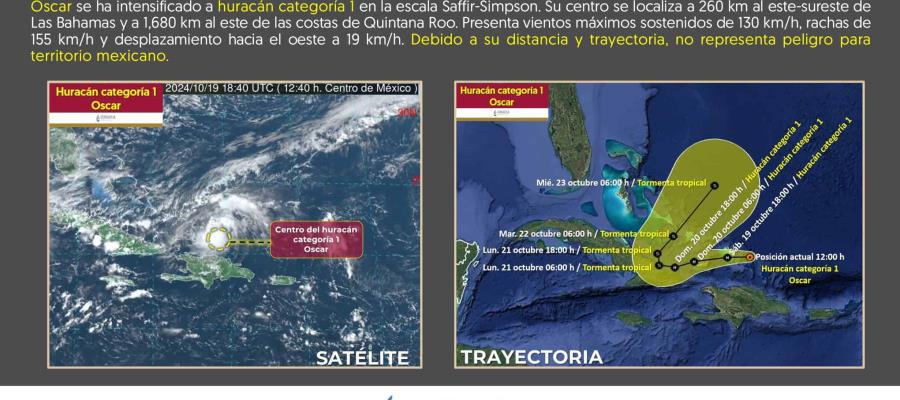 Se intensifica "Oscar" a huracán categoría 1 frente a costas de Cuba