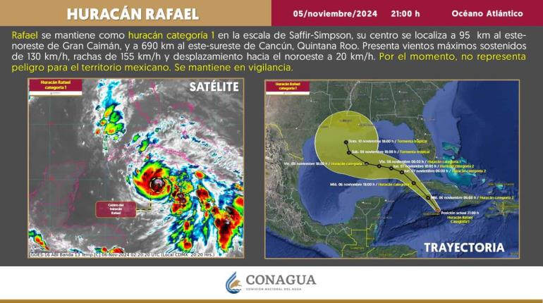 "Rafael" se intensifica a huracán categoría 1