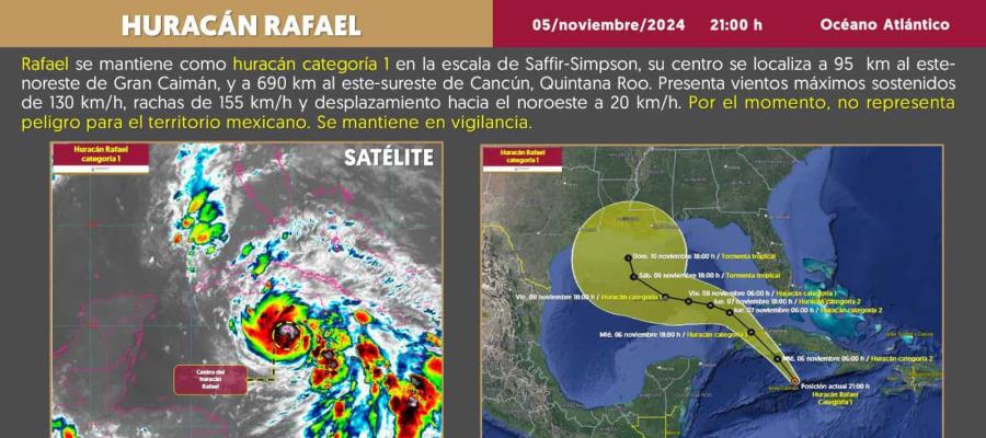 "Rafael" se intensifica a huracán categoría 1