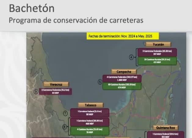 Programa "Bachetón" rehabilitará 70.9 km de carreteras federales en Tabasco: SICT