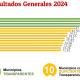 Entra Centro dentro de los municipios mejor calificados en Transparencia Fiscal