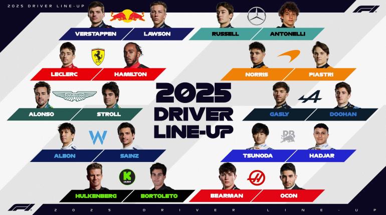 F1 confirma a los 20 pilotos para el calendario 2025 sin Checo