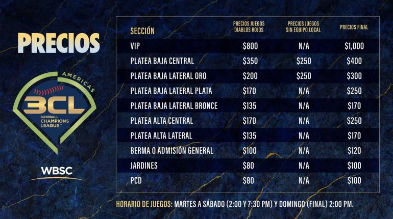 Listos grupos y calendario de la Baseball Champions League Americas