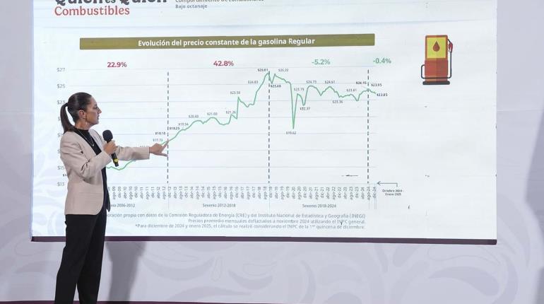 Confía Sheinbaum en lograr acuerdo con gasolineros en mantener en 24 pesos el litro de gasolina