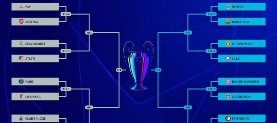 Madrid vs Atlético y PSG vs Liverpool, los duelos más atractivos de 8vos de final de Champions