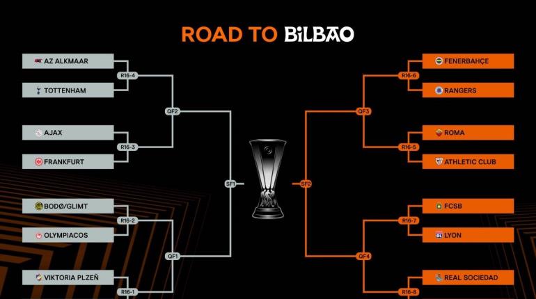 Sorteo de 8vos de final de Europa League deja duelos como AZ Alkmaar vs Tottenham y Roma vs Athletic Club