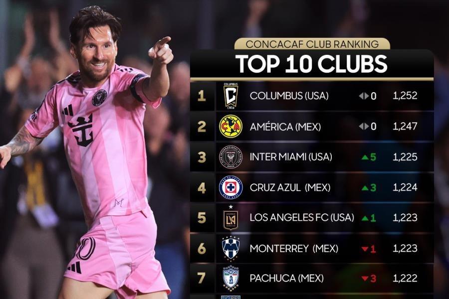 América y Cruz Azul dentro del Top 5 de ranking de clubes de Concacaf