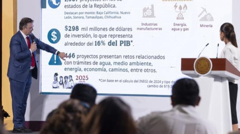 Proyecta Gobierno de México 298 mmdd con portafolio de inversión "Para la prosperidad compartida"