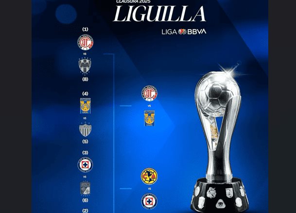 Ya hay horarios para las semifinales de la Liga MX