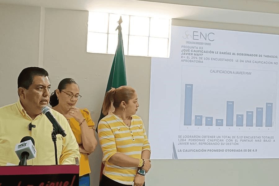 Muestra PRD Tabasco encuesta donde ciudadanos reprueban al gobernador Javier May Muestra PRD Tabasco encuesta donde ciudadanos reprueban al gobernador Javier May