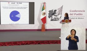86% de la población sabe que se llevará a cabo elección judicial, según Sheinbaum