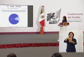86% de la población sabe que se llevará a cabo elección judicial, según Sheinbaum