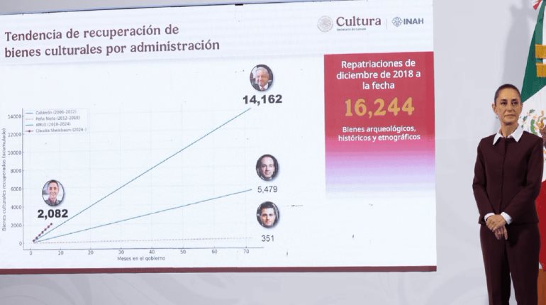 Restos que hablan del autoritarismo nunca deben volver a México: INAH sobre restos de Porfirio Díaz