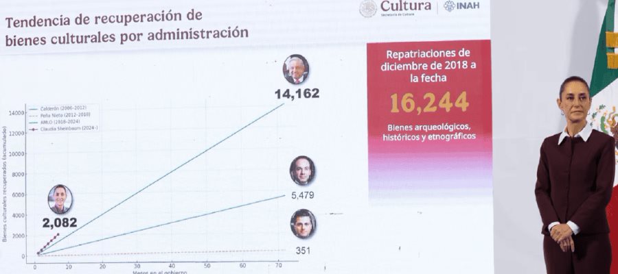 Restos que hablan del autoritarismo nunca deben volver a México: INAH sobre restos de Porfirio Díaz Restos que hablan del autoritarismo nunca deben volver a México: INAH sobre restos de Porfirio Díaz