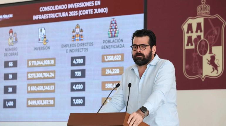 Se invertirán 978 mdp en obra pública en segundo semestre del año: Sotop