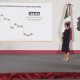 Extorsión, el único delito que no ha podido disminuir: Sheinbaum