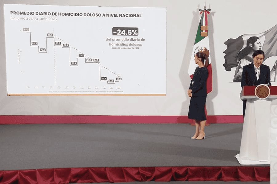 Presume gobierno federal reducción de 24.5% en homicidio doloso Presume gobierno federal reducción de 24.5% en homicidio doloso