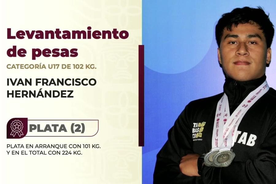 Celebra gobierno cosecha de 59 medallas de atletas tabasqueños en Olimpiadas Conade Celebra gobierno cosecha de 59 medallas de atletas tabasqueños en Olimpiadas Conade