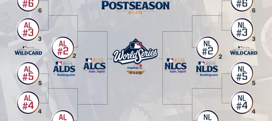 MLB anuncia calendario de Postemporada 2025, comienza el 30 de septiembre con Series de Comodín