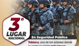 Encuestadora coloca a Tabasco en 3er lugar nacional en seguridad pública: May