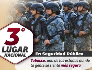Encuestadora coloca a Tabasco en 3er lugar nacional en seguridad pública: May
