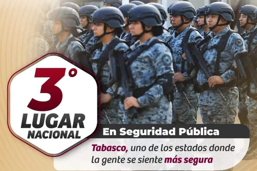 Encuestadora coloca a Tabasco en 3er lugar nacional en seguridad pública: May Encuestadora coloca a Tabasco en 3er lugar nacional en seguridad pública: May