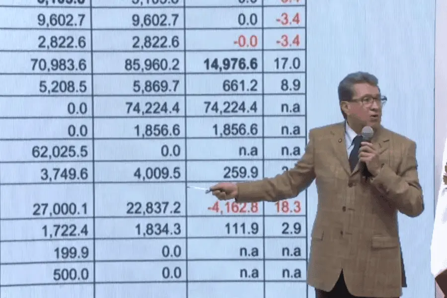 Monreal anuncia recortes al INE, Tribunal Electoral y Poder Judicial en 2026