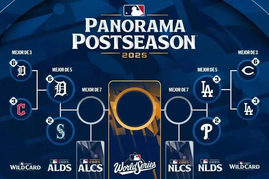 Comienzan las Series Divisionales en MLB: Detroit vs Seattle, Yankees vs Toronto, Dodgers vs Philadelphia y Chicago vs Milwaukee