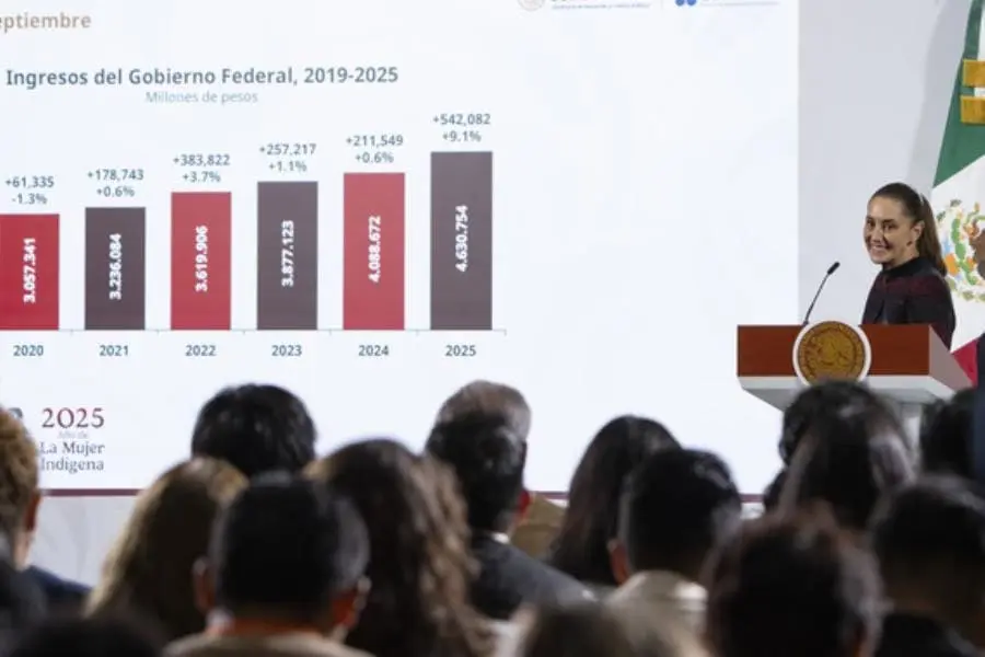 Celebra Sheinbaum recaudación "histórica" con incremento de 9.1% en términos reales