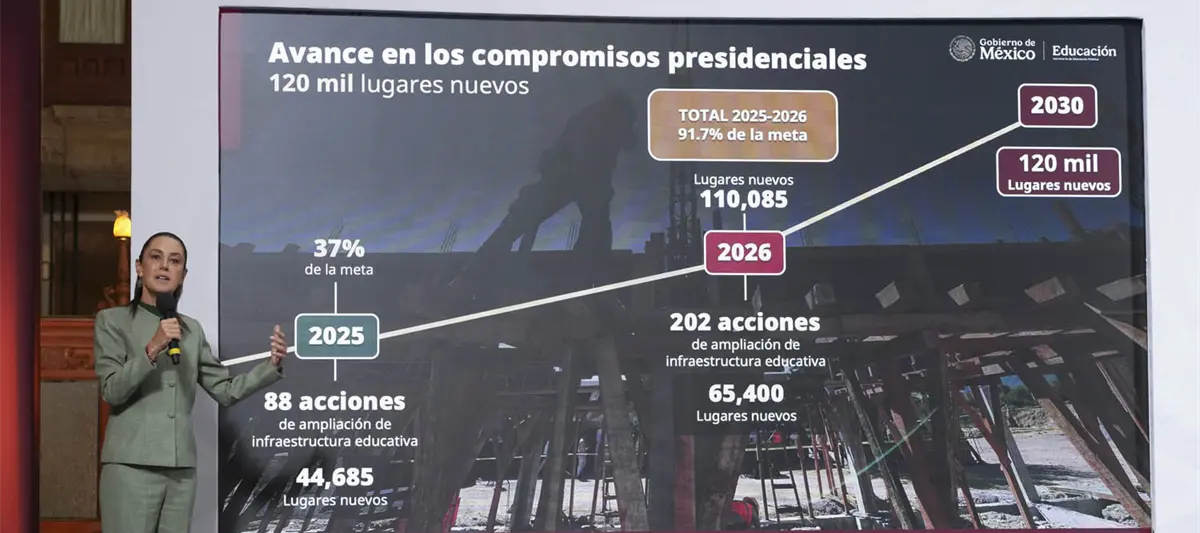 En 2026, crearán 130 nuevas preparatorias: Gobierno federal