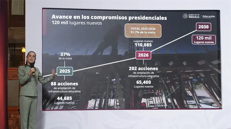 En 2026, crearán 130 nuevas preparatorias: Gobierno federal