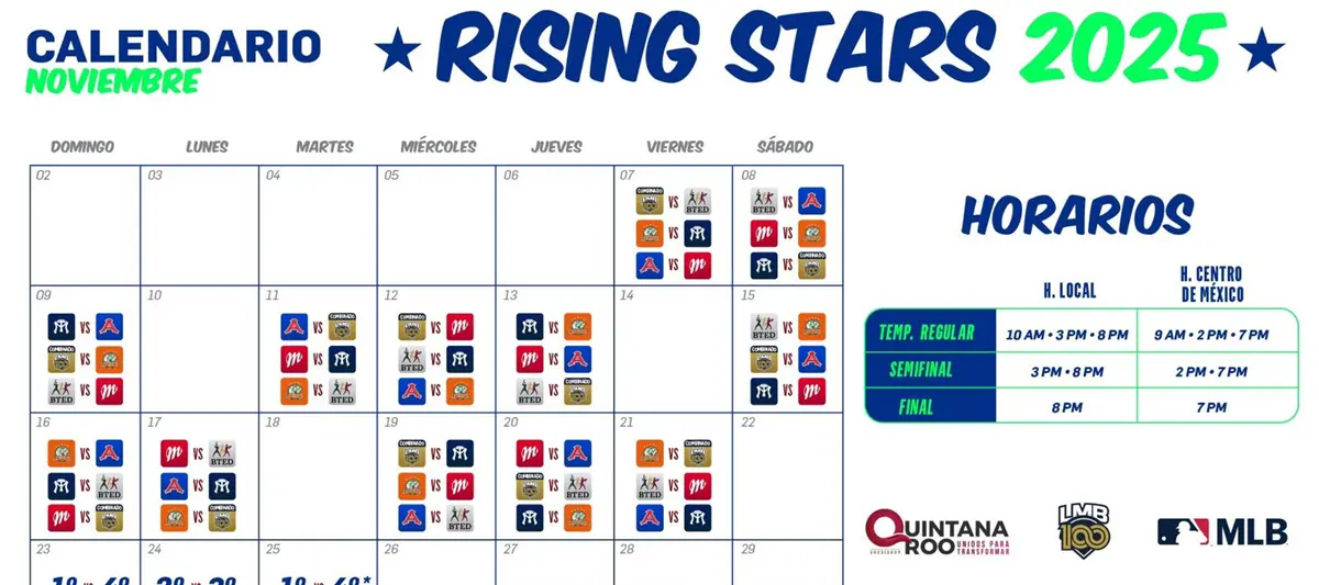Liga Mexicana de Beisbol presenta el torneo "Rising Stars 2025"