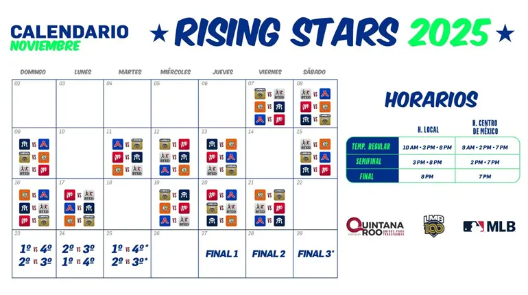 Liga Mexicana de Beisbol presenta el torneo "Rising Stars 2025"