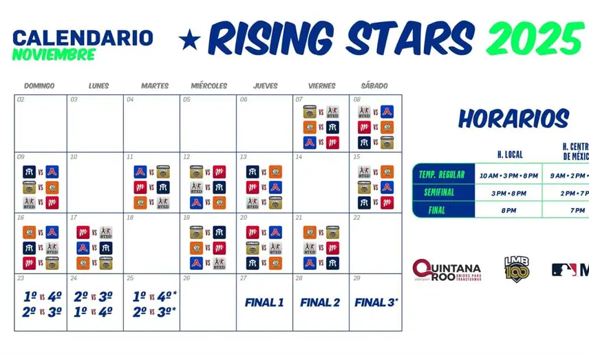 Liga Mexicana de Beisbol presenta el torneo "Rising Stars 2025"