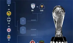 Liga MX define horarios del Play-In para este jueves