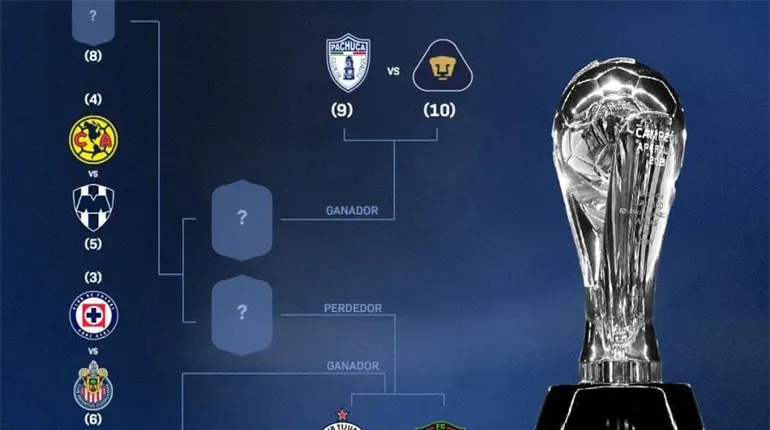 Liga MX define horarios del Play-In para este jueves